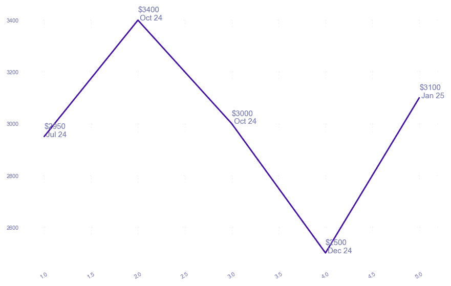 chart_img