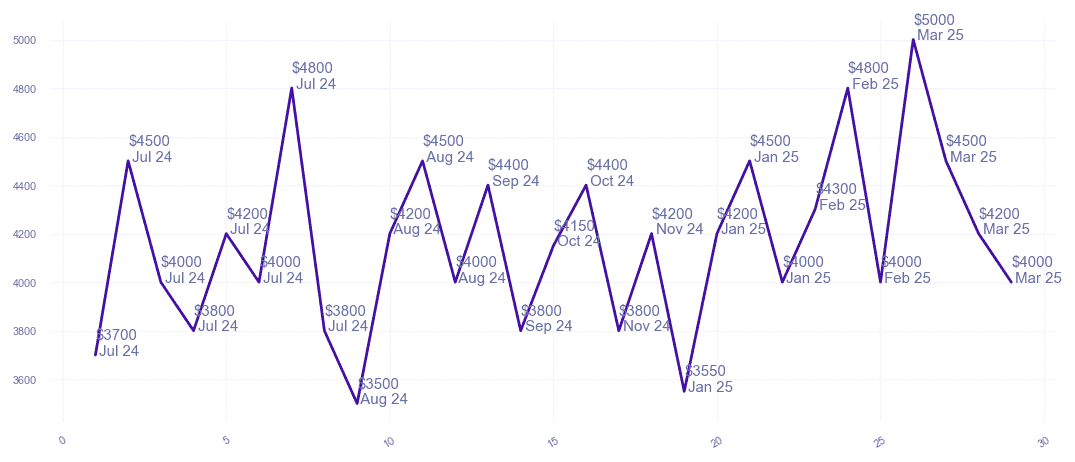 chart_img