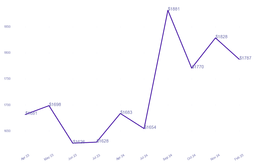 chart_img