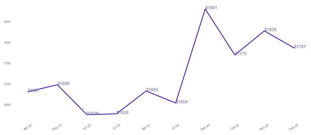 chart_img