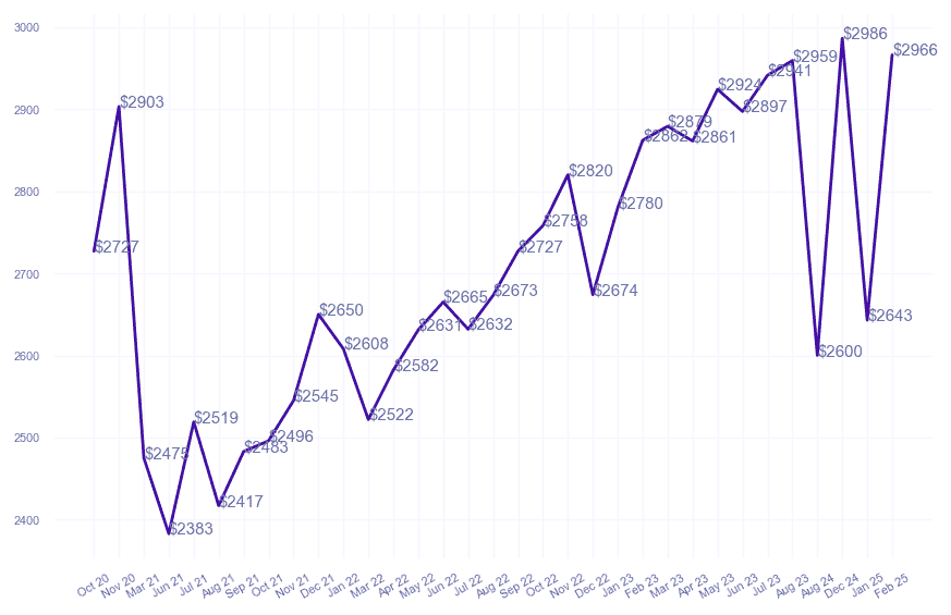 chart_img