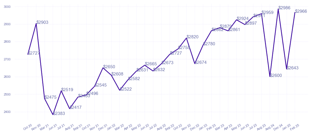 chart_img