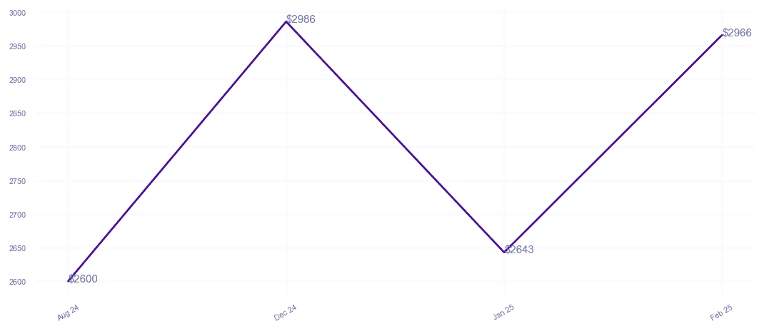 chart_img