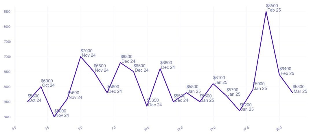 chart_img