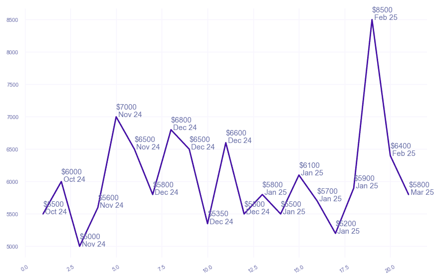 chart_img