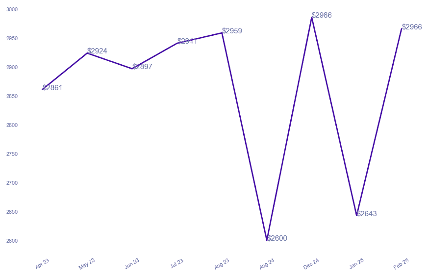 chart_img