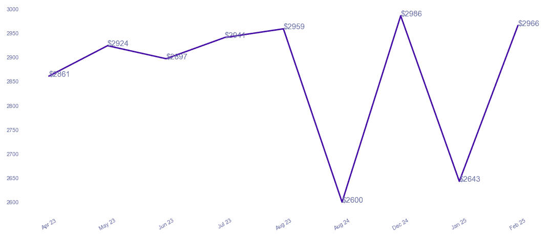 chart_img
