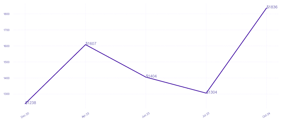 chart_img