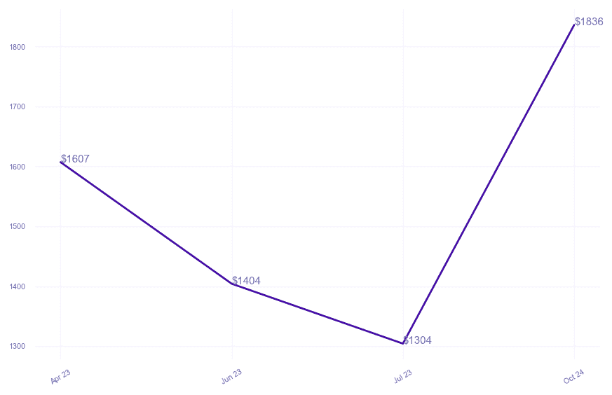 chart_img
