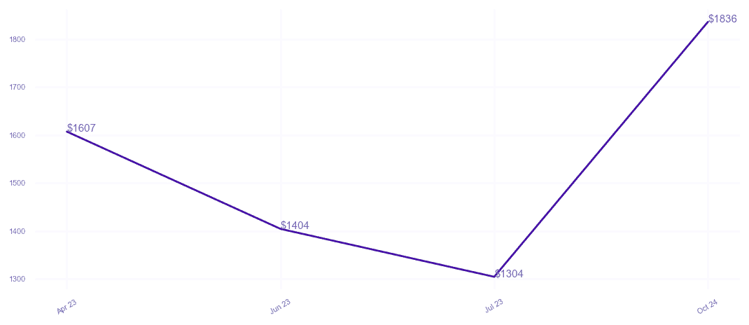 chart_img
