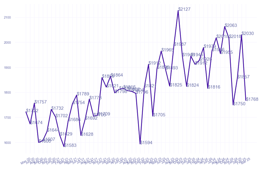 chart_img