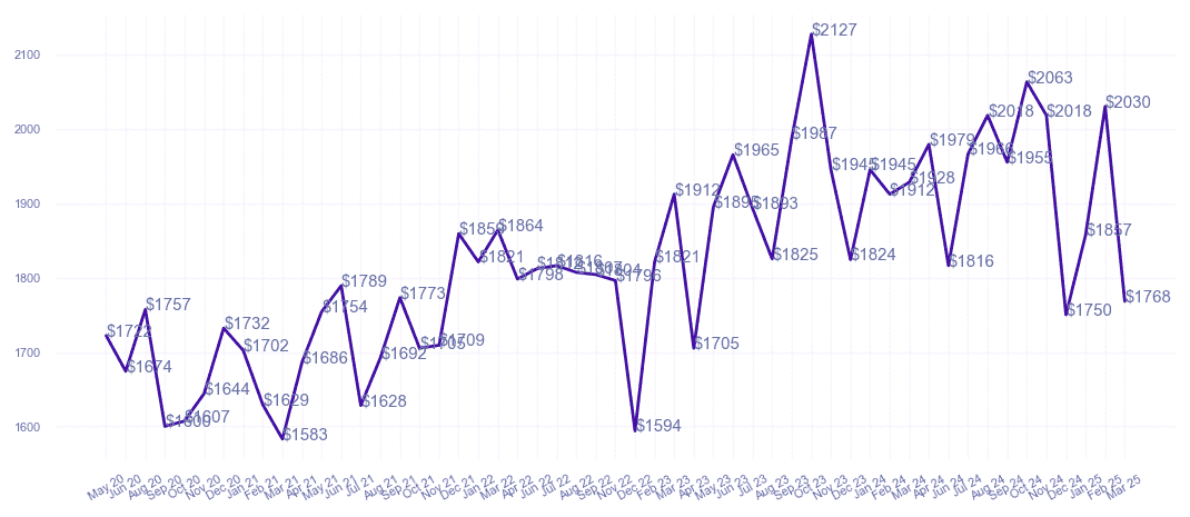 chart_img