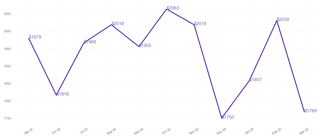chart_img