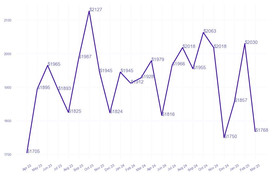 chart_img