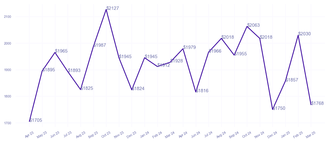 chart_img