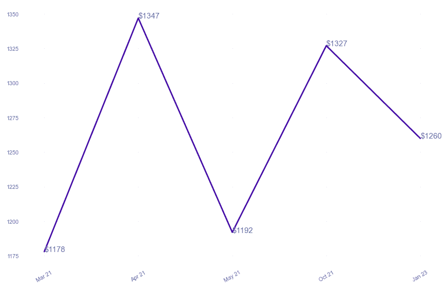 chart_img