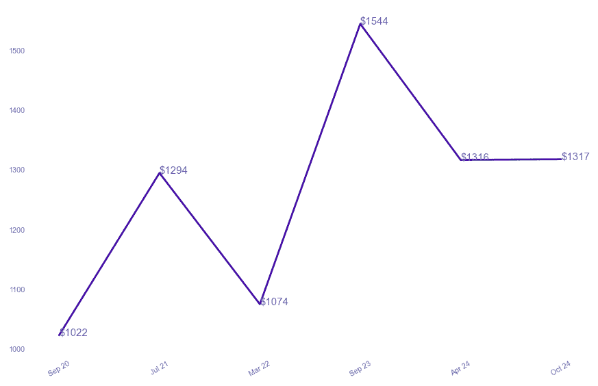 chart_img