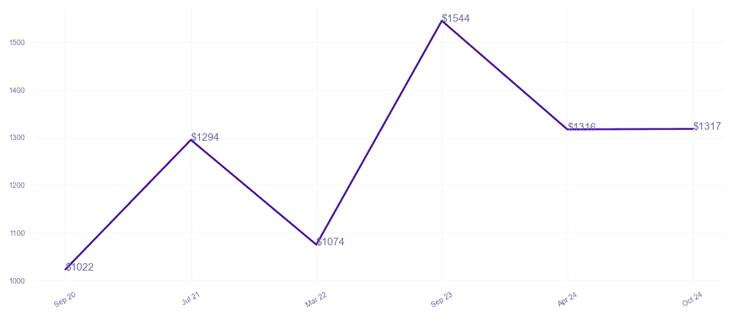 chart_img