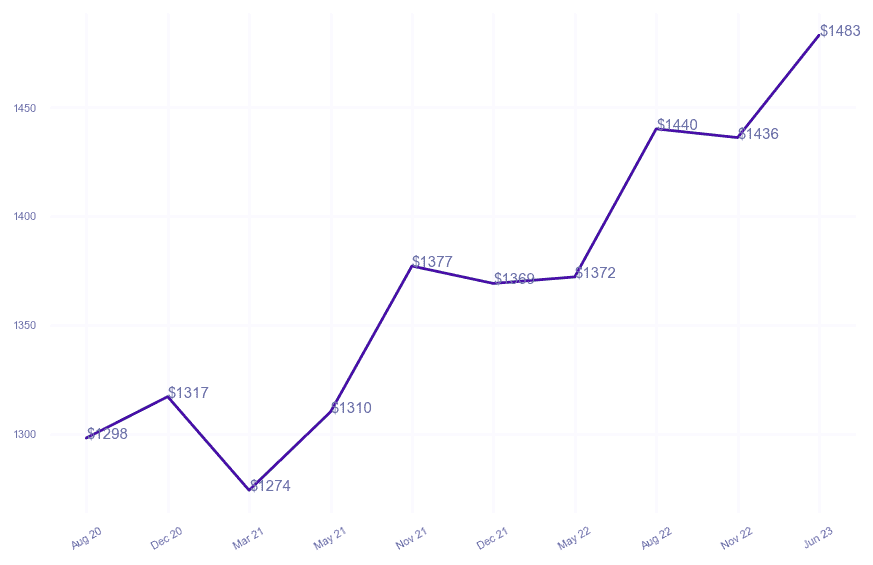 chart_img