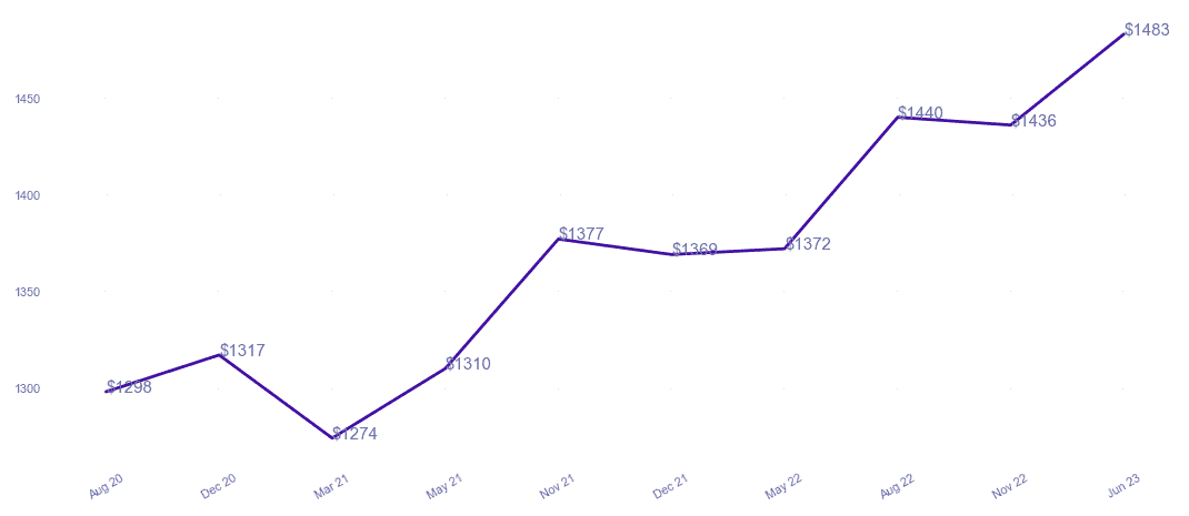 chart_img