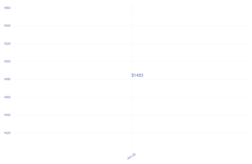 chart_img