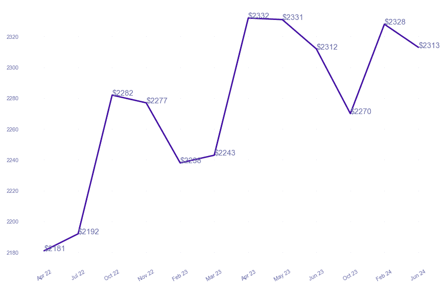 chart_img