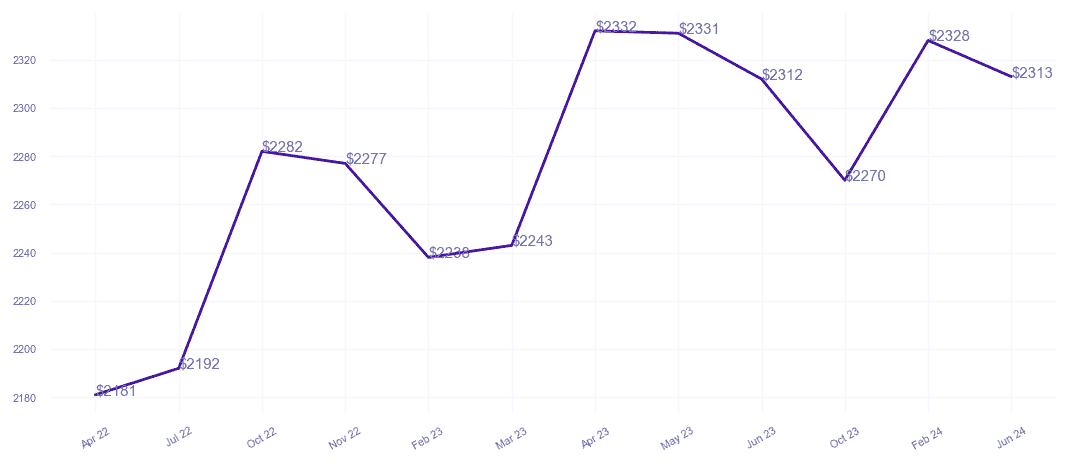 chart_img