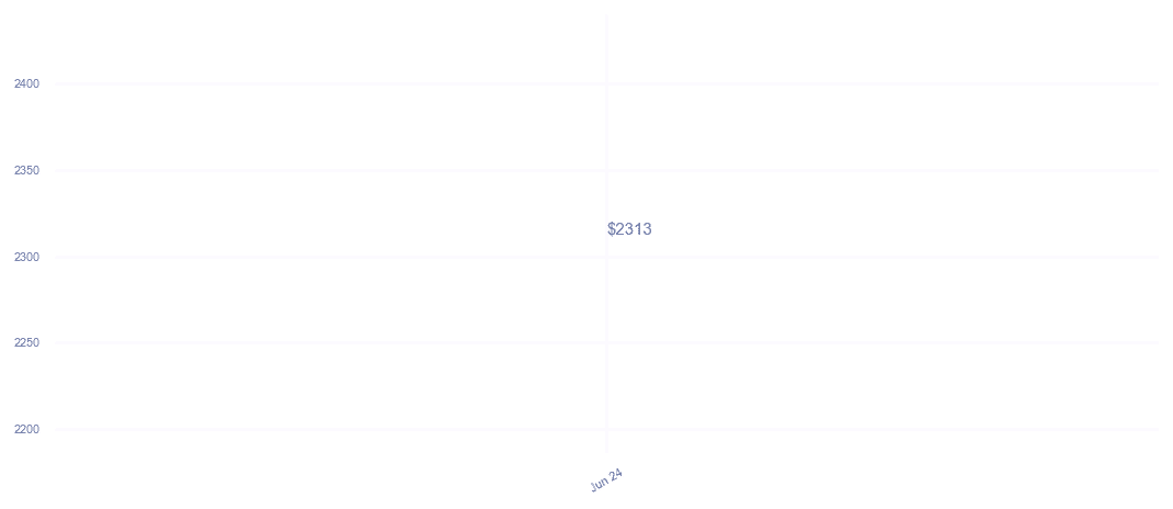 chart_img
