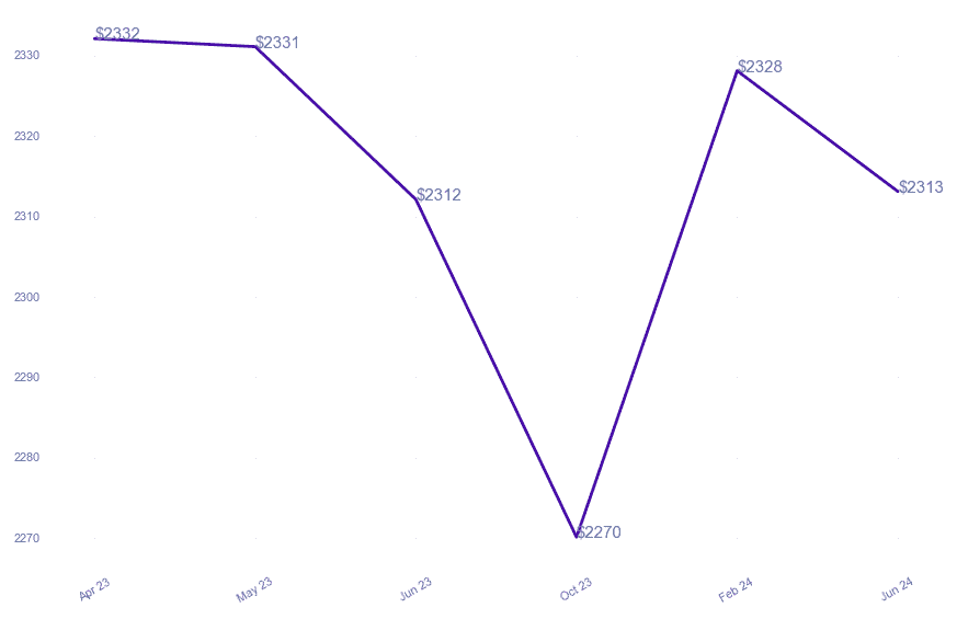 chart_img