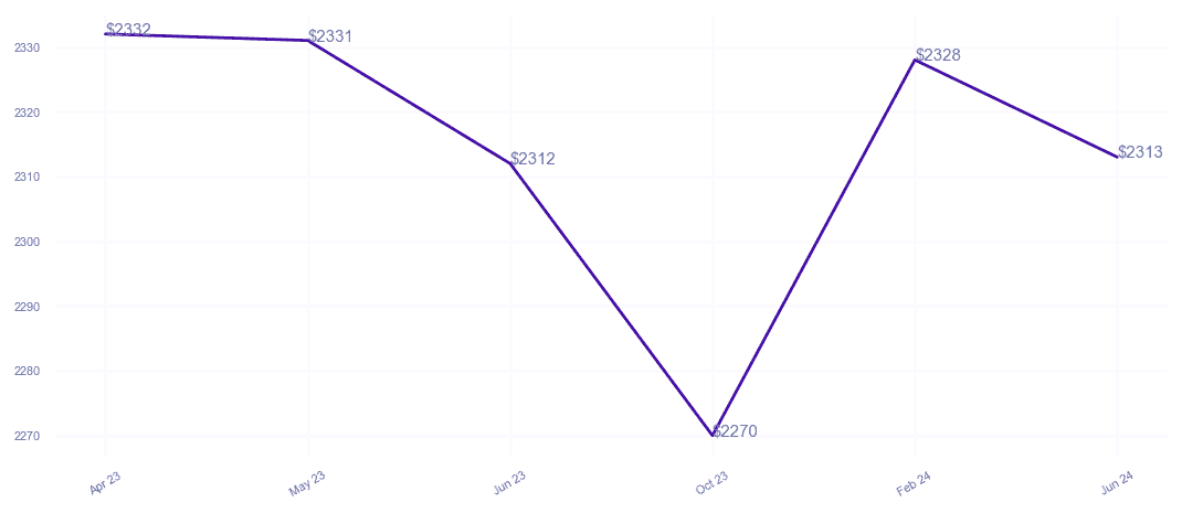chart_img