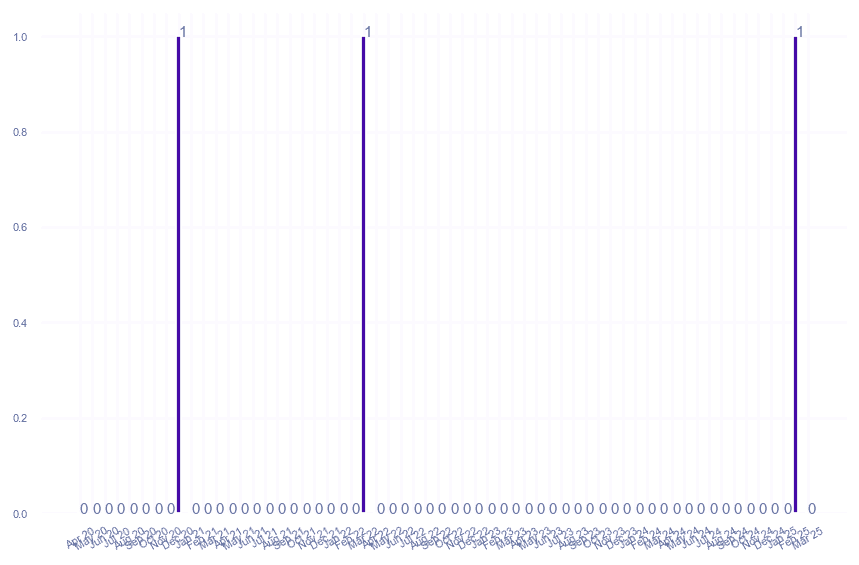 value_img