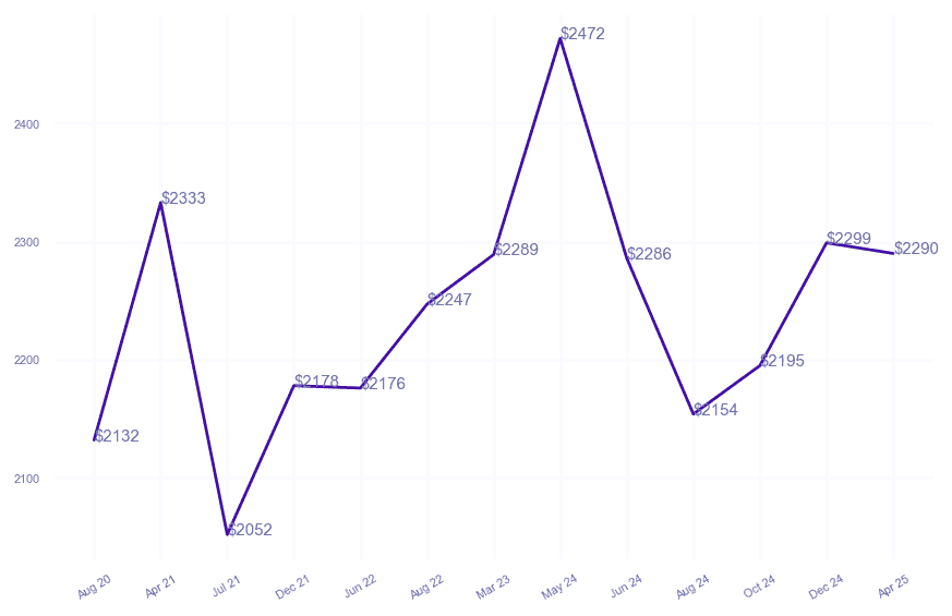chart_img