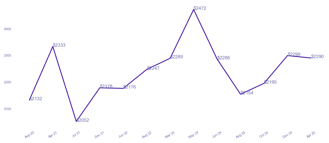 chart_img