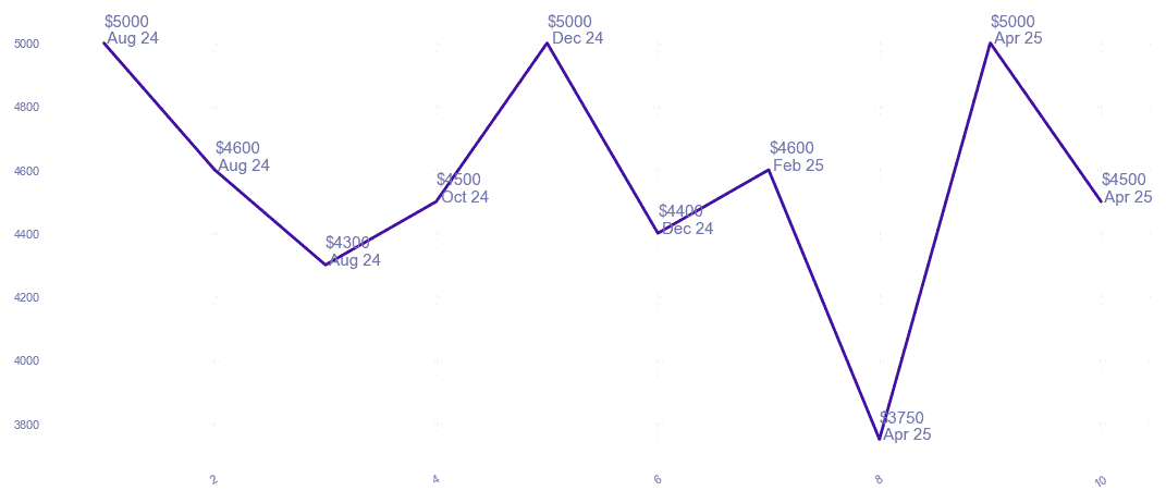 chart_img