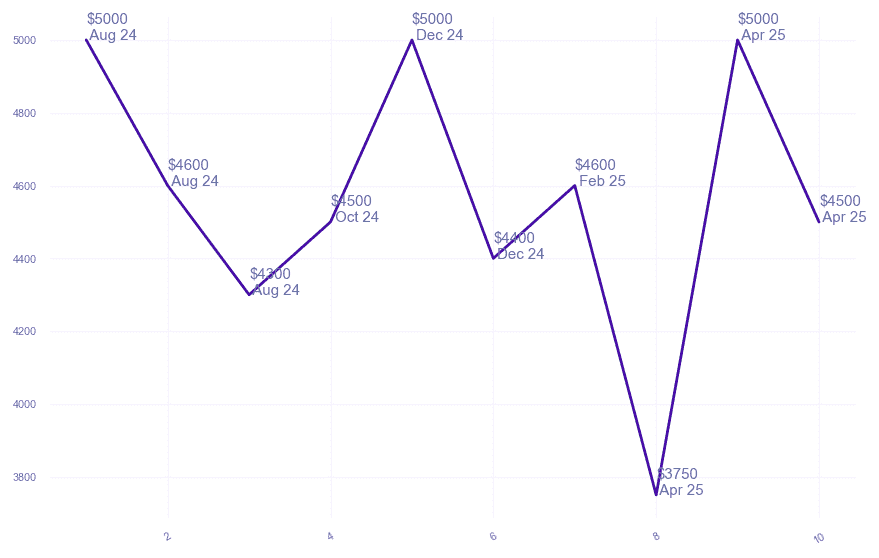 chart_img