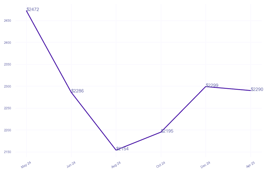 chart_img