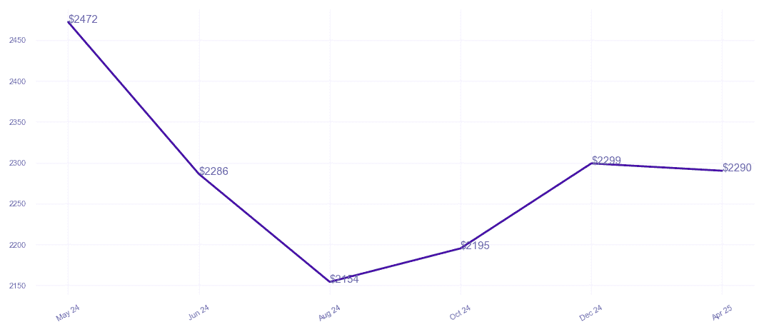 chart_img