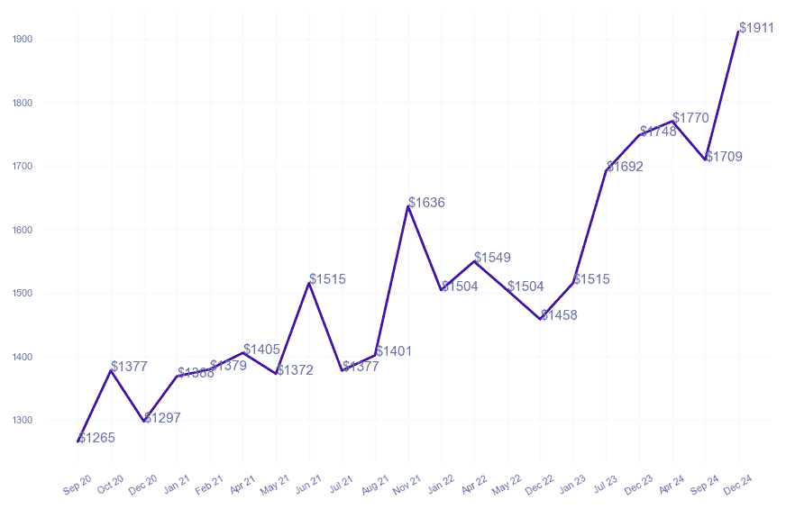 chart_img