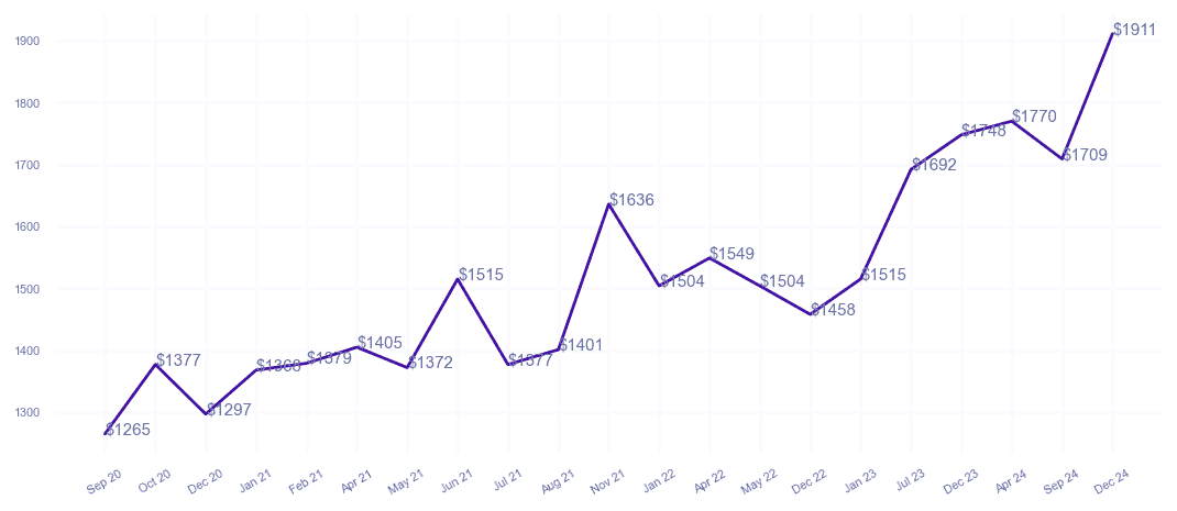 chart_img