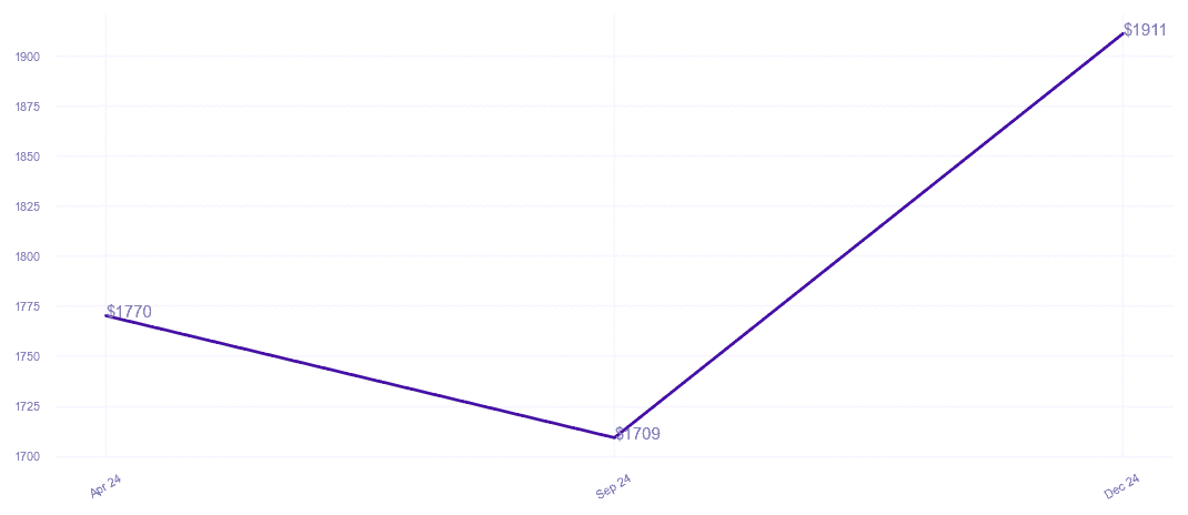 chart_img