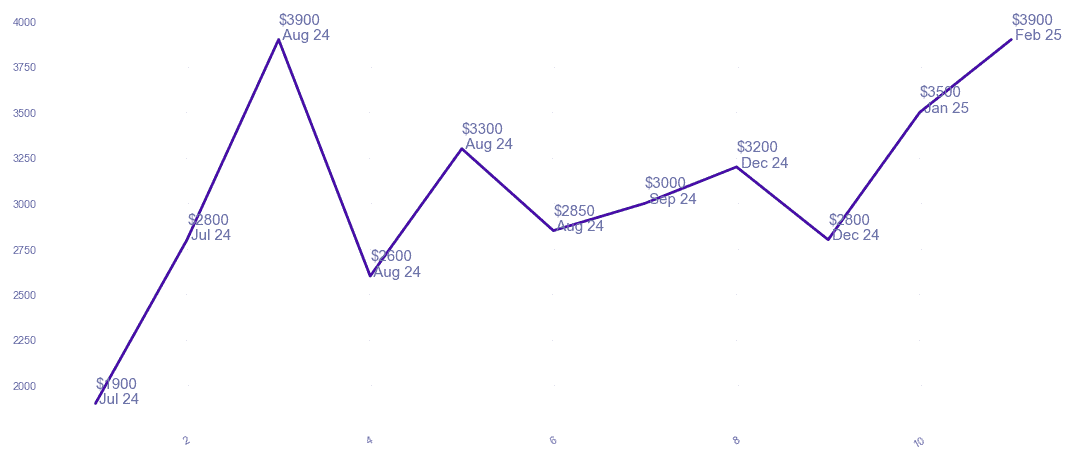 chart_img