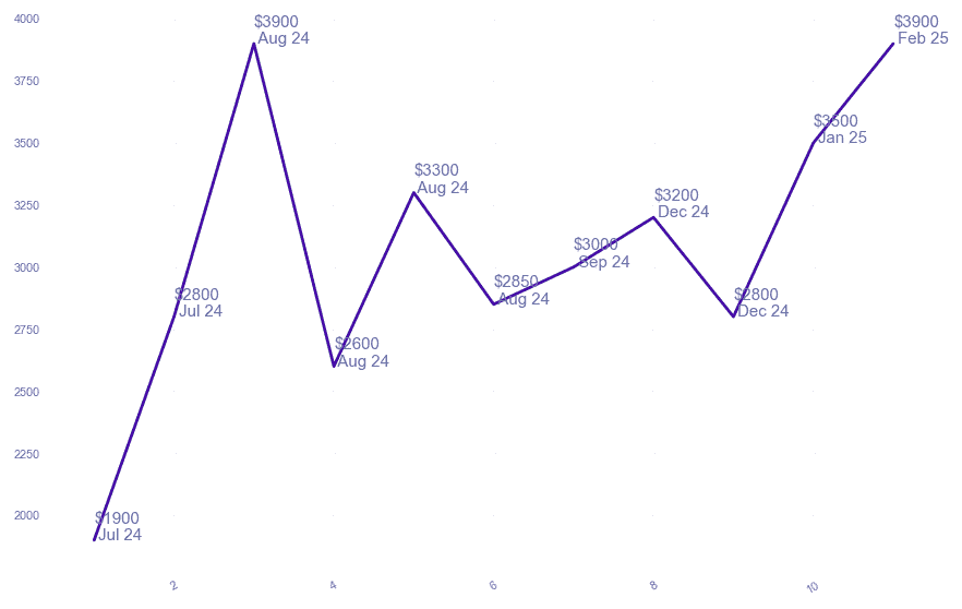 chart_img