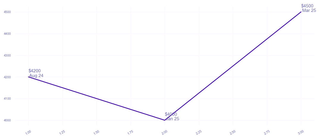 chart_img