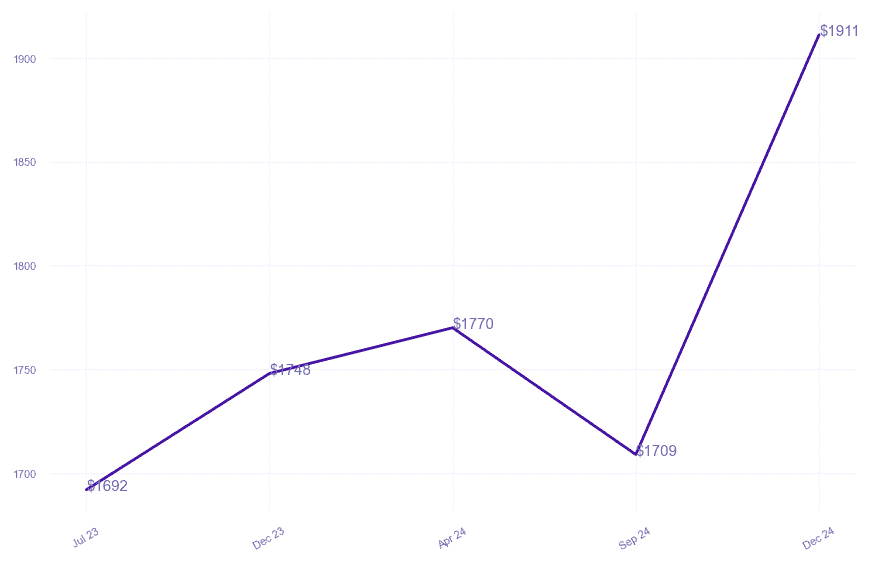 chart_img