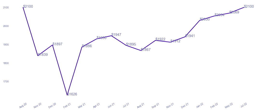 chart_img