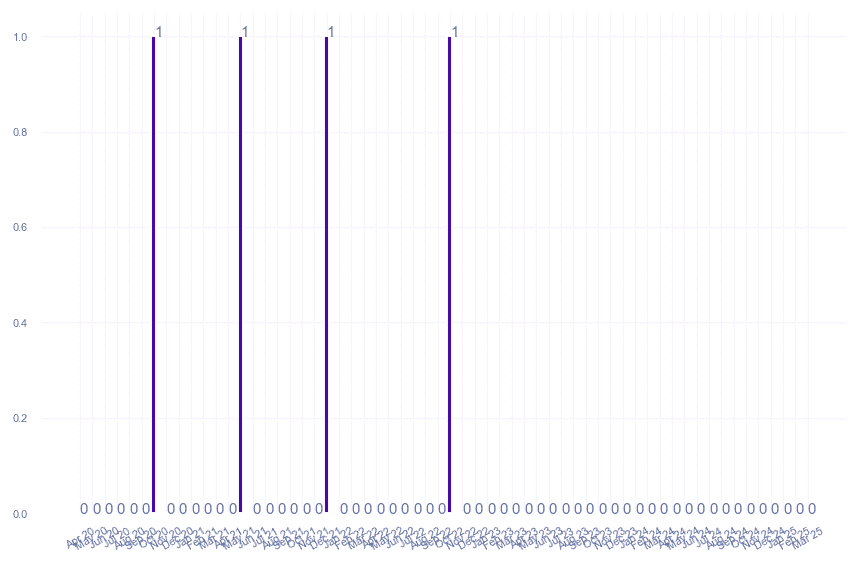value_img
