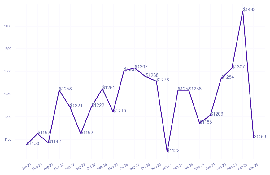 chart_img