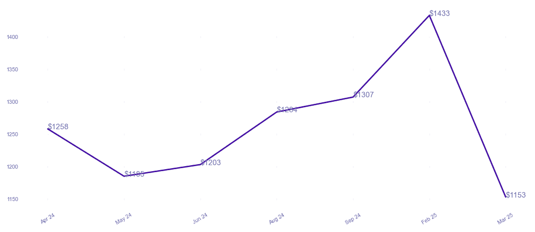 chart_img
