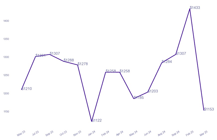 chart_img
