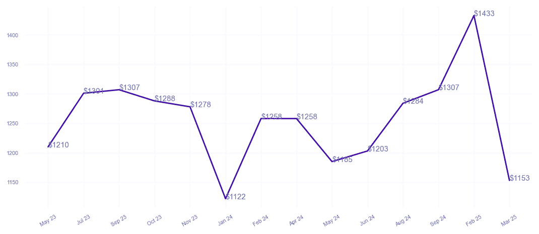 chart_img